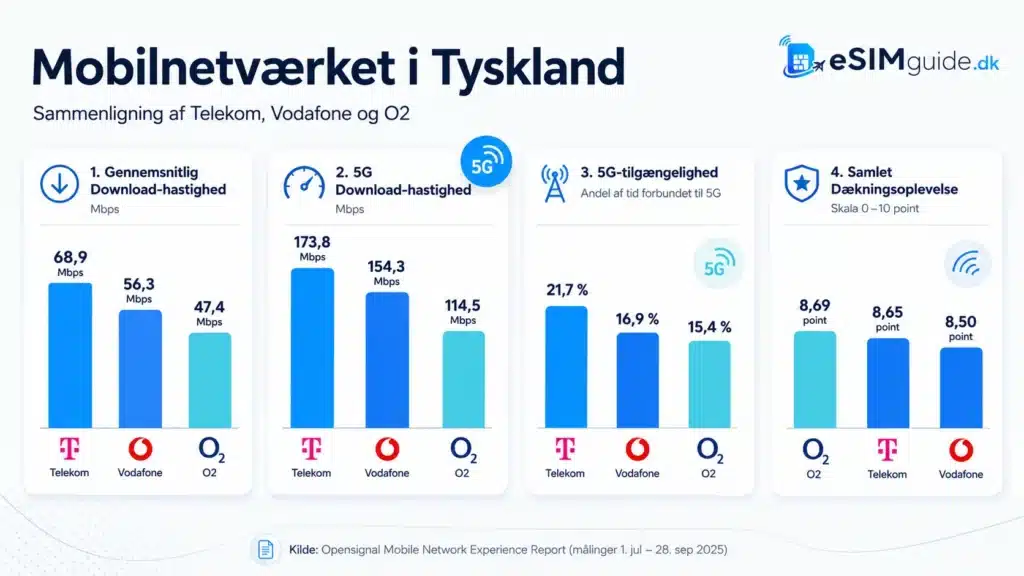 eSIM Tyskland