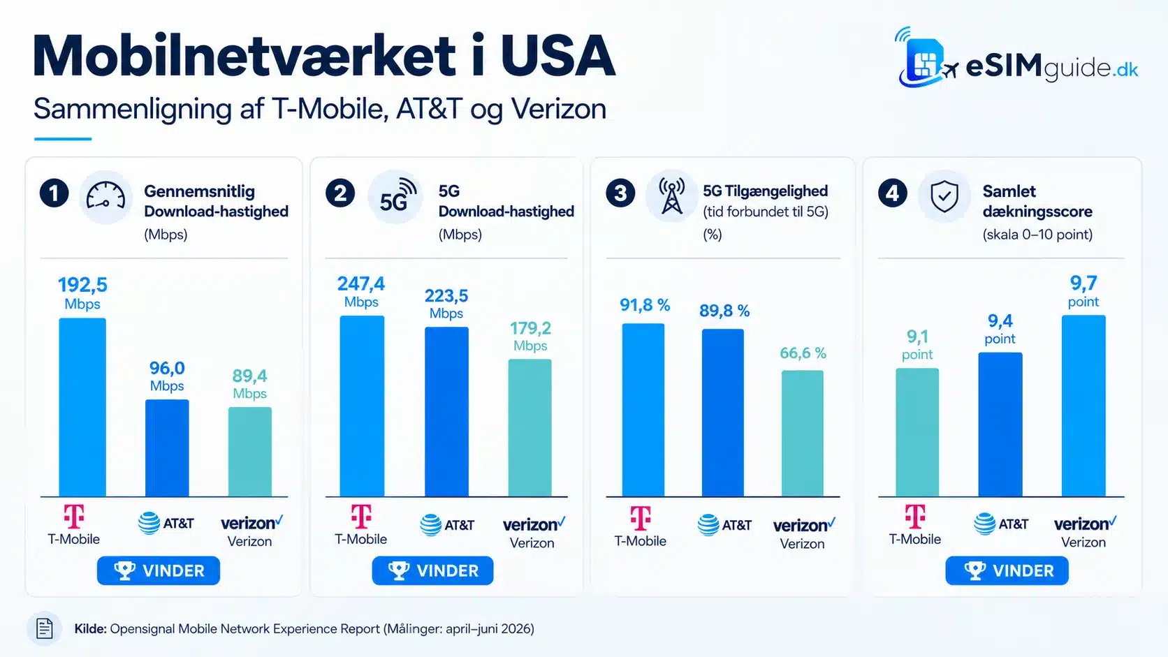 eSIM USA