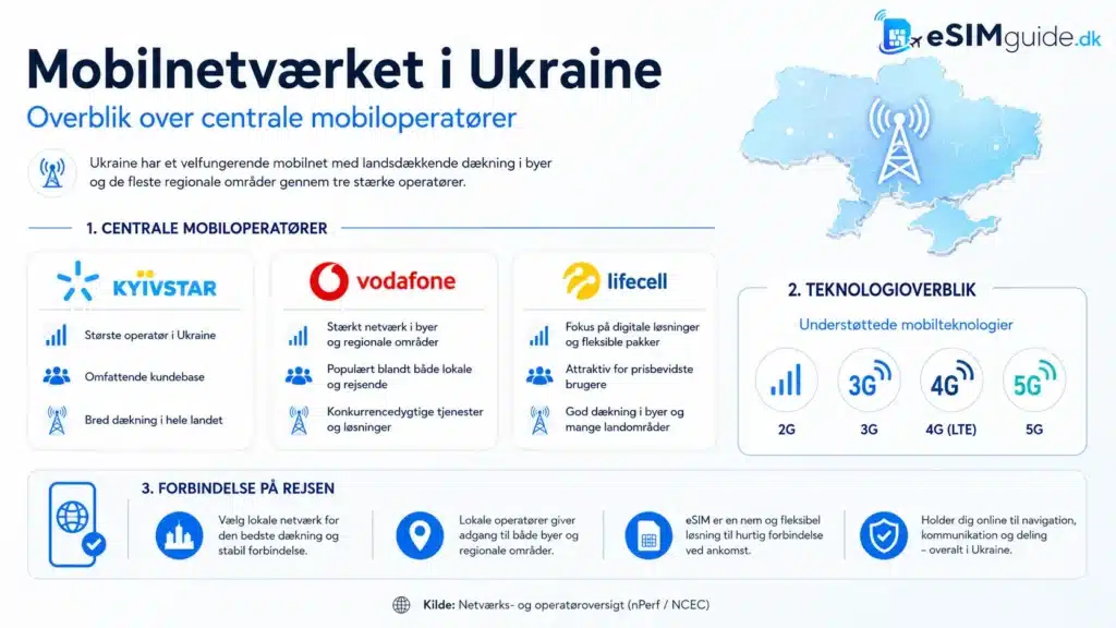 eSIM Ukraine