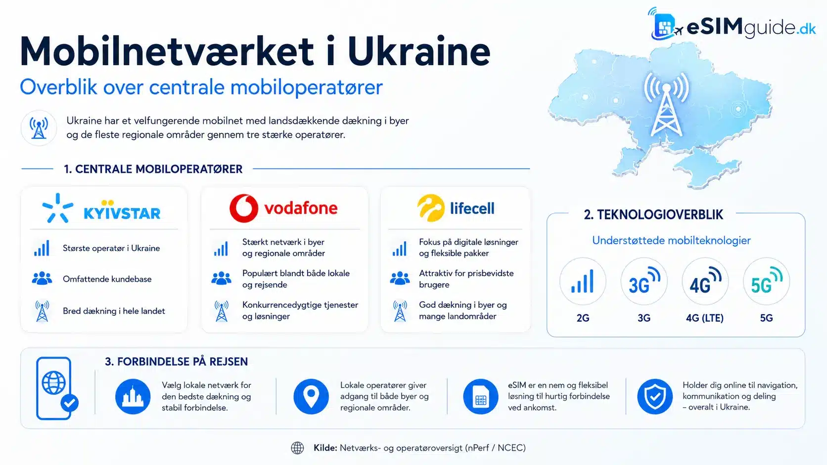 eSIM Ukraine