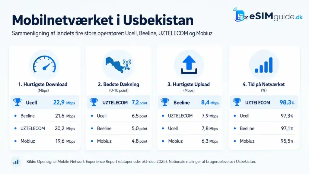 eSIM Usbekistan