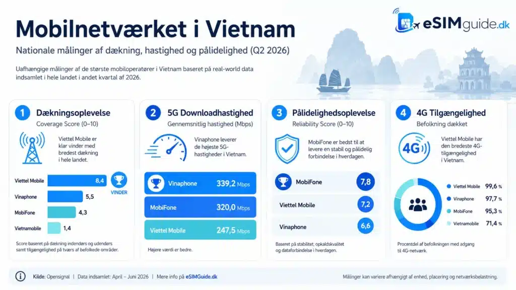 eSIM Vietnam